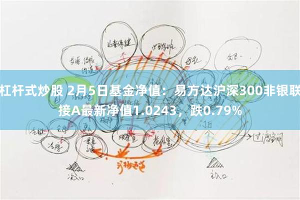 杠杆式炒股 2月5日基金净值：易方达沪深300非银联接A最新净值1.0243，跌0.79%